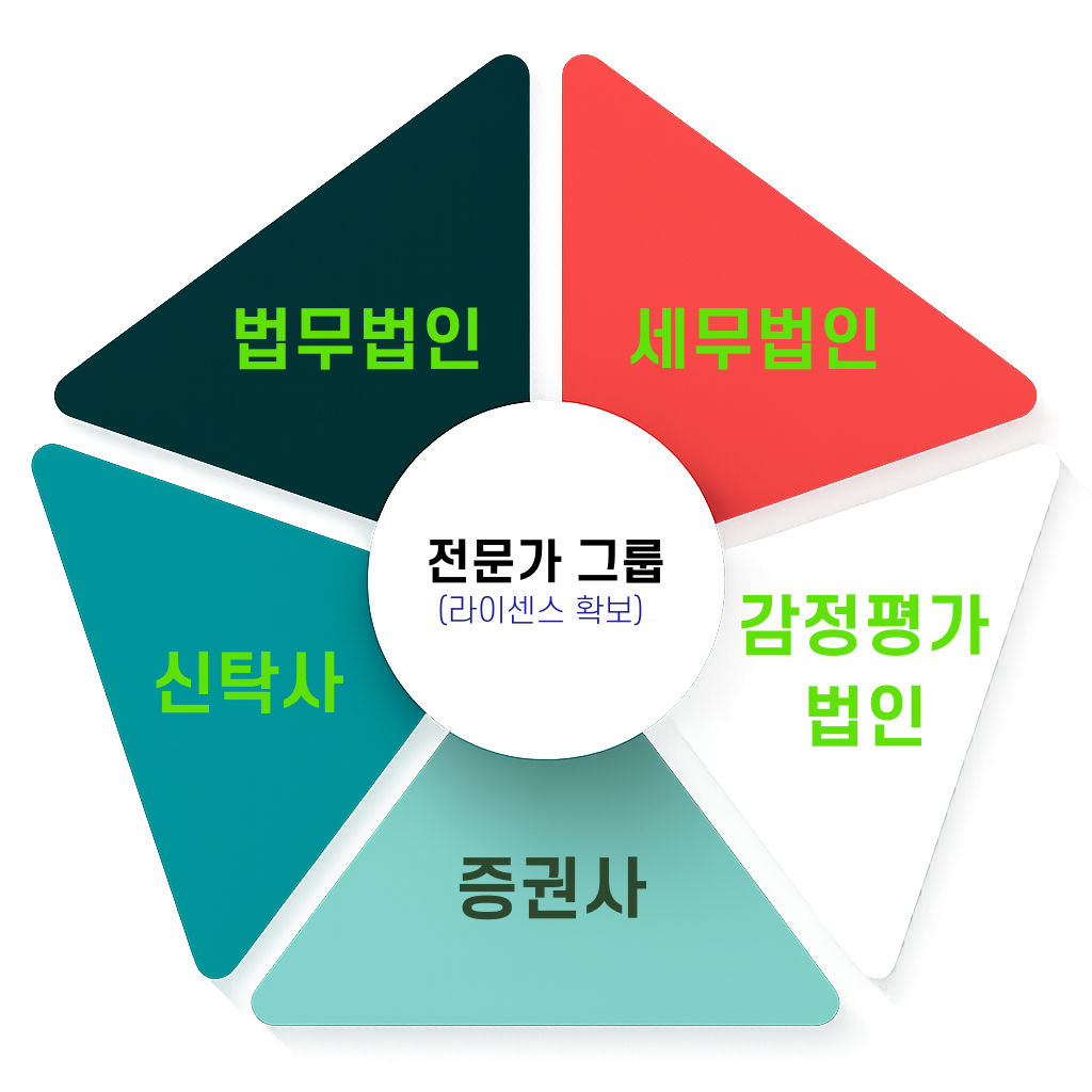 보상플랫폼만의 특별함